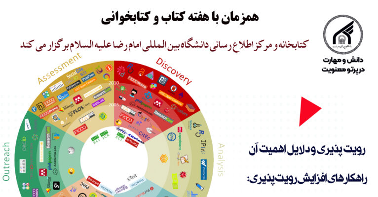 کارگاه آموزشی «رویت پذیری برون دادهای پژوهشی و مدیریت اعتبار پژوهشگر» (ویژه اساتید)
